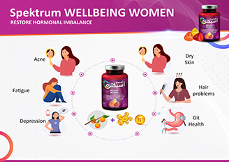 039 Spektrum Wellbeing woman