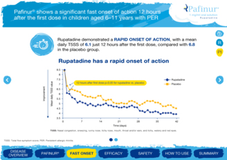 047 PafinurSolution DA