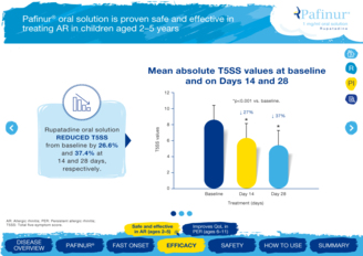 048 PafinurSolution DA