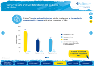 049 PafinurSolution DA